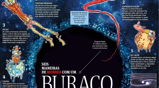 Buracos negros na Folha de SP